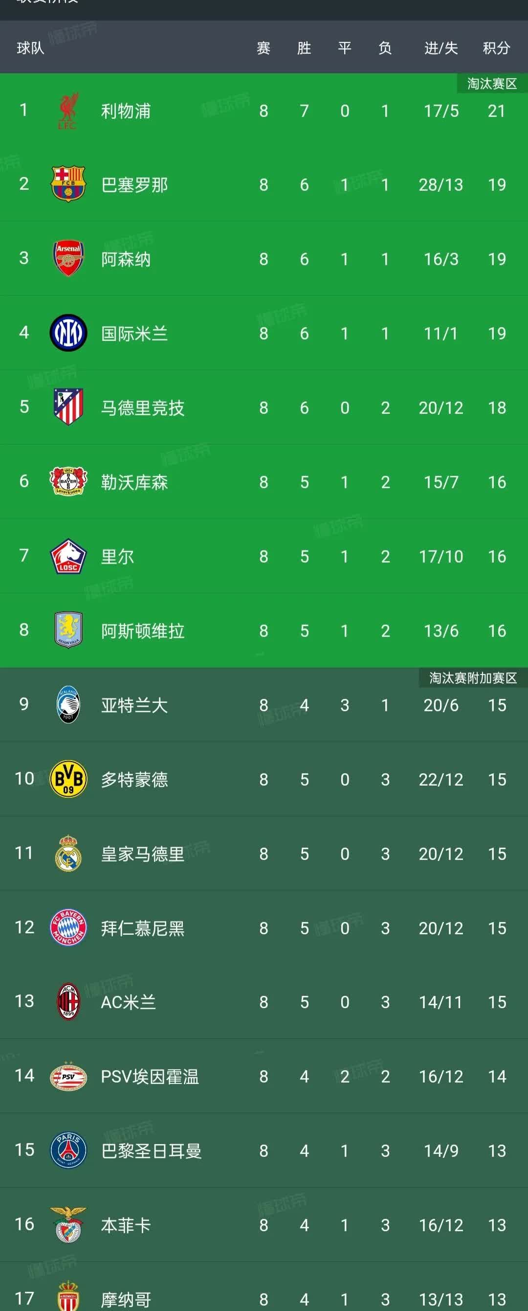 九游娱乐(jiuyou)官方网站-德甲比赛，教练点评关键数据