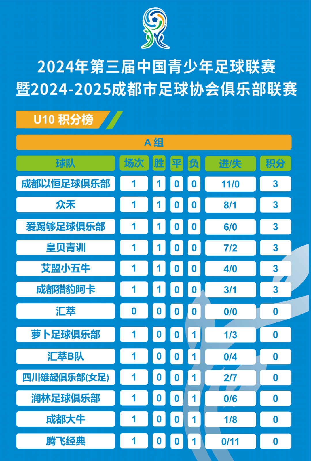 九游jiuyou-青少年足球联盟在全国范围内逐步建立，行业合作不断深化的简单介绍