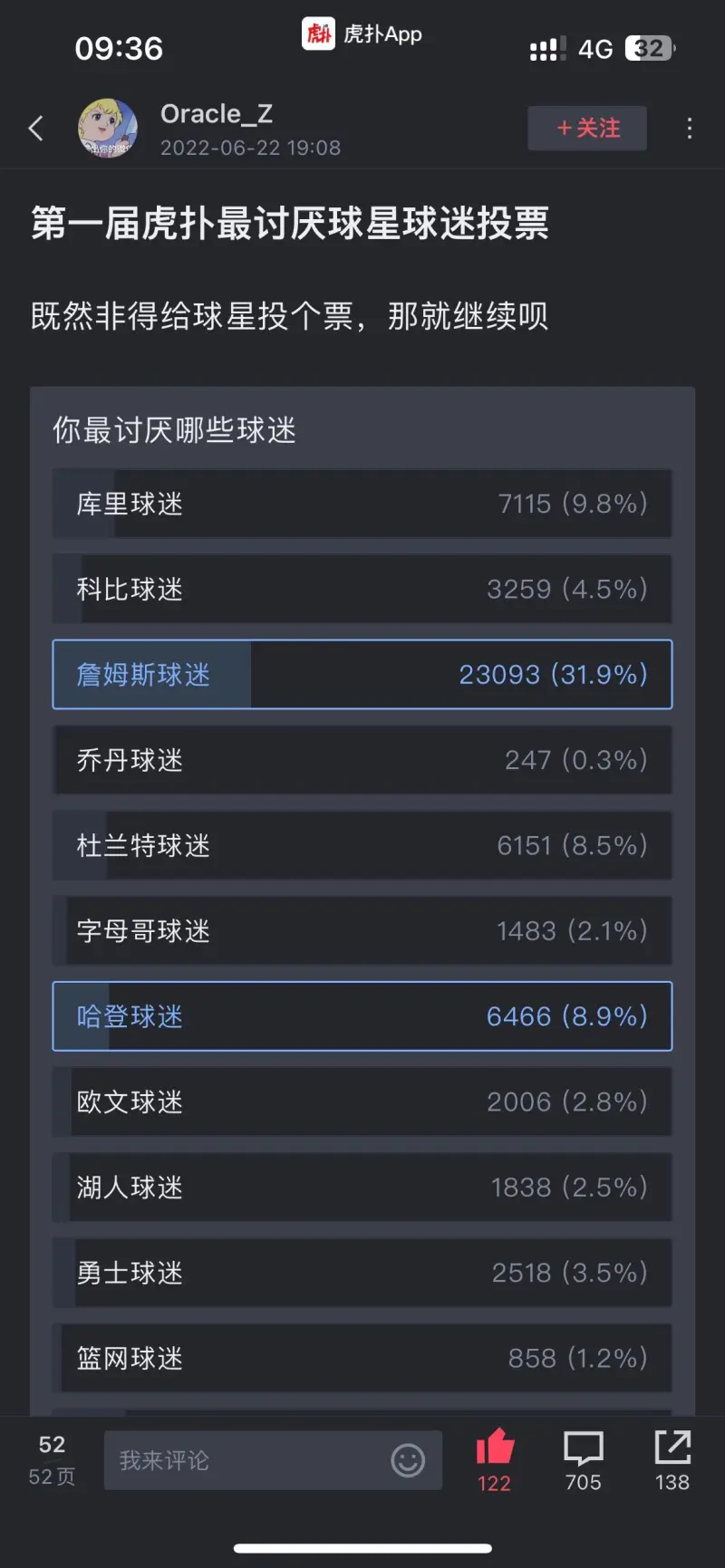 球迷互动：粉丝投票选出年度最爱球员的简单介绍