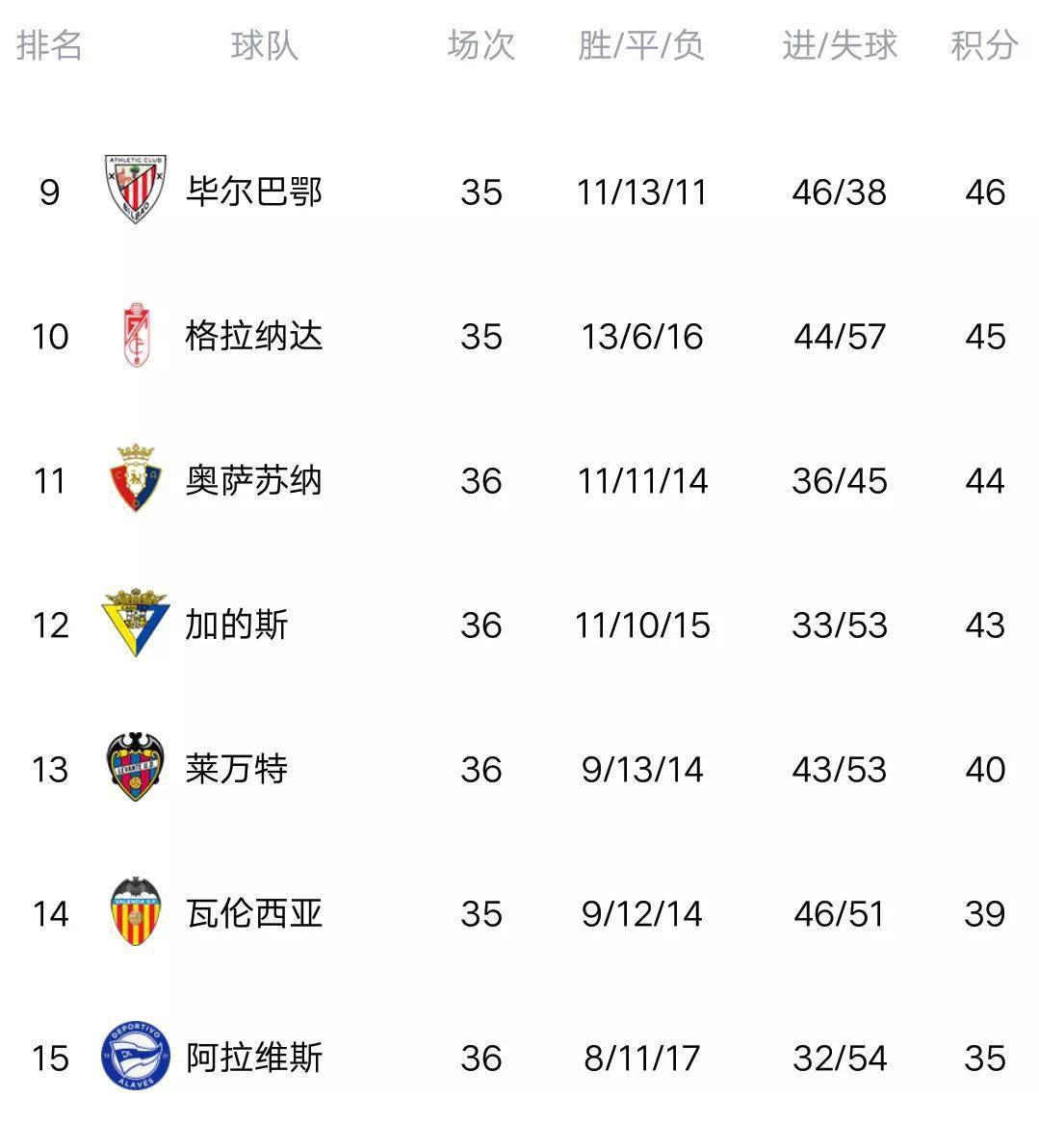 关于西甲激烈角逐,分析师从数据角度讲解战术为何失误或成功的信息 关于西甲激烈角逐,分析师从数据角度讲解战术为何失误或成功的信息